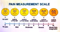 pain-measurement-scale